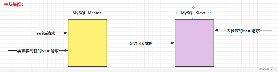 java vip 咕泡学院 咕泡学院java架构师四期_微服务_08