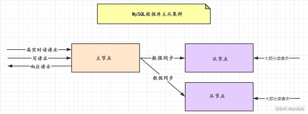 java vip 咕泡学院 咕泡学院java架构师四期_分布式_09