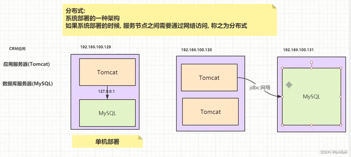 java vip 咕泡学院 咕泡学院java架构师四期_微服务_13