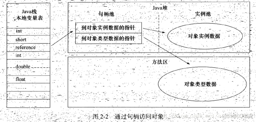 java virtual 虚拟机 java虚拟机怎么用_java virtual 虚拟机_05