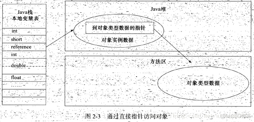 java virtual 虚拟机 java虚拟机怎么用_java virtual 虚拟机_06