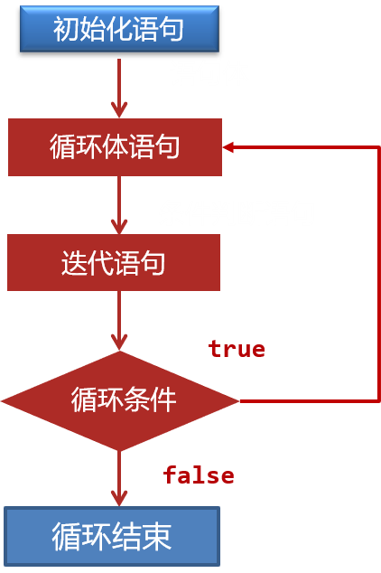 java visa 控制 java中的控制语句_java_06