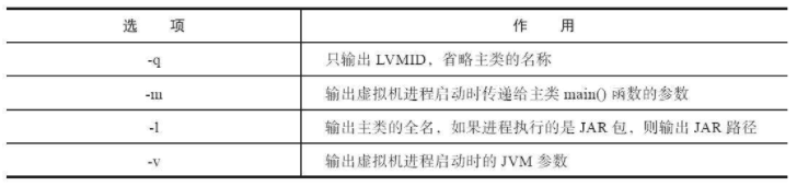 java visualvm监控jetty jvm常用的监控和调试工具_JVM_03