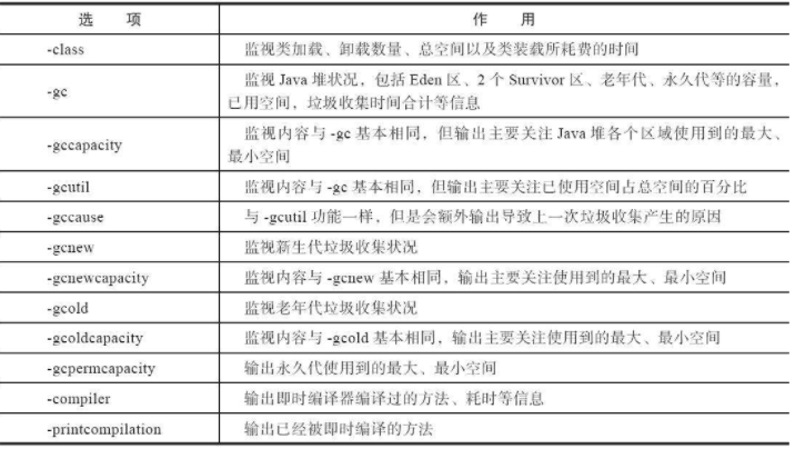 java visualvm监控jetty jvm常用的监控和调试工具_应用程序_06