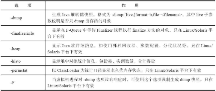 java visualvm监控jetty jvm常用的监控和调试工具_Java_10