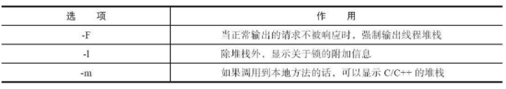 java visualvm监控jetty jvm常用的监控和调试工具_应用程序_12