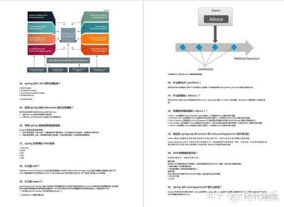 java vivo 架构师面试 java架构师面试宝典和答案_微服务_24