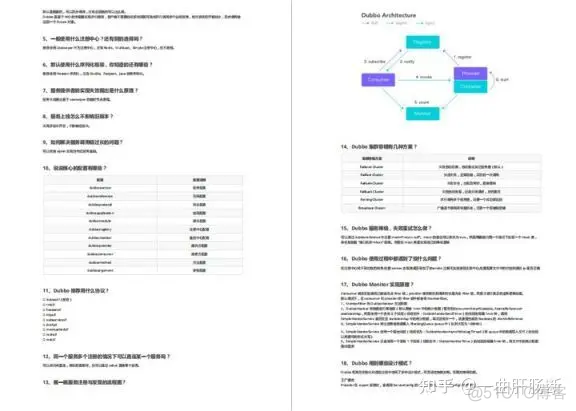 java vivo 架构师面试 java架构师面试宝典和答案_Java_26