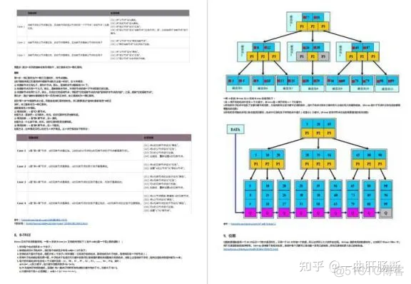 java vivo 架构师面试 java架构师面试宝典和答案_开发语言_28