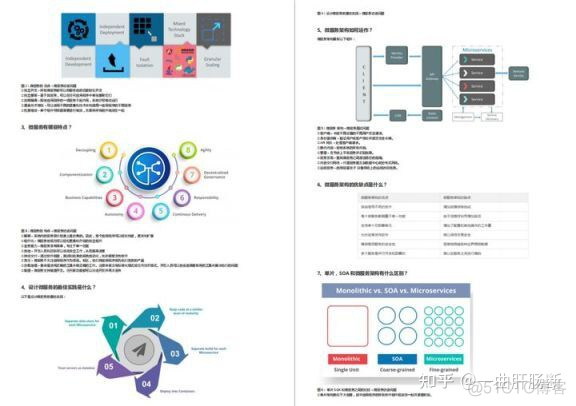 java vivo 架构师面试 java架构师面试宝典和答案_开发语言_30