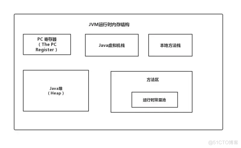 java vm 面试 jvm面试题总结_JVM