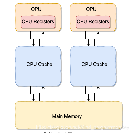 java volalite的特性 java volatile 例子_volatile关键字