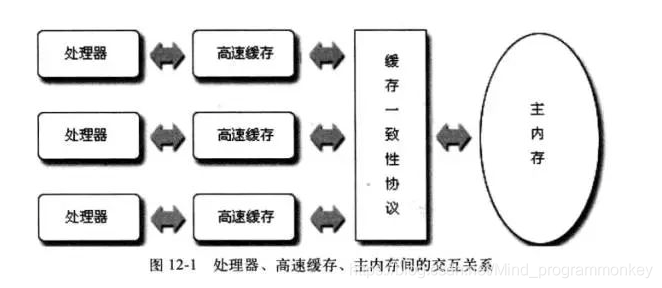 java volalite的特性 java volatile 例子_volatile关键字_02