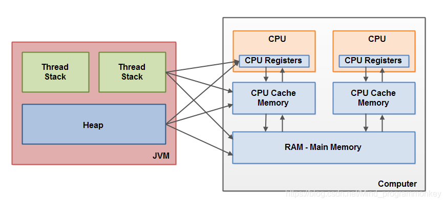 java volalite的特性 java volatile 例子_可见性_04