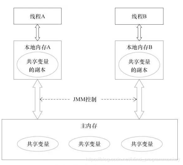 java volalite的特性 java volatile 例子_java volalite的特性_05