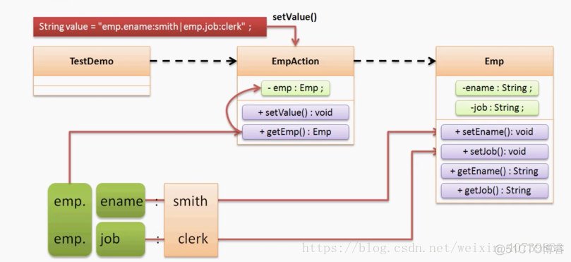 java vo规范 java中的vo类用法_类名