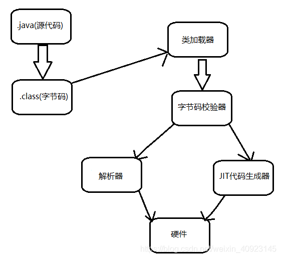 java vr技术论坛 java virtual_java虚拟机