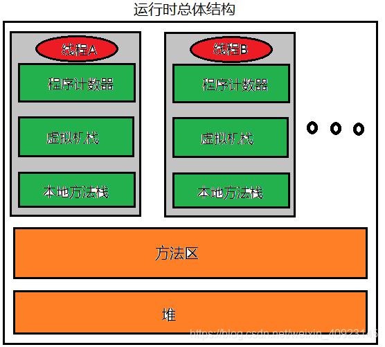 java vr技术论坛 java virtual_JVM_03