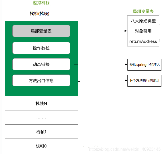 java vr技术论坛 java virtual_java虚拟机_04