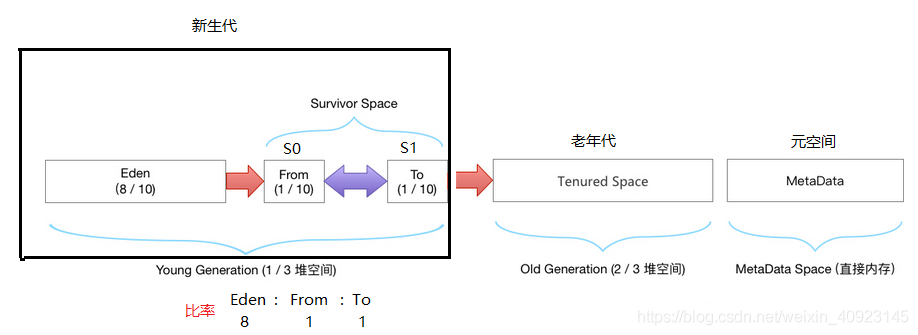 java vr技术论坛 java virtual_JVM内存模型_05