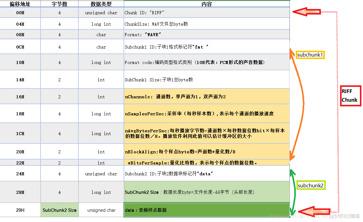 java wav 采样率 wav文件的采样频率_数据