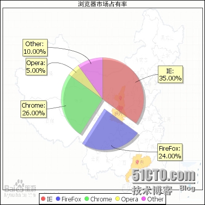 java word中图表的位置 java图表控件_饼图_02