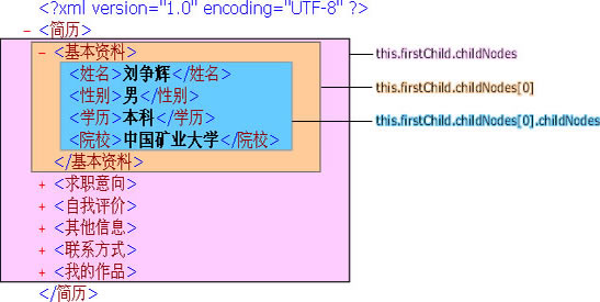 java xml 节点类型 xml的节点_python_02