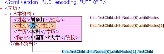 java xml 节点类型 xml的节点_java xml 节点类型_03