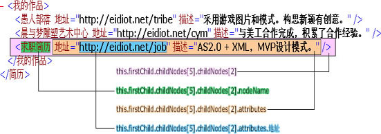 java xml 节点类型 xml的节点_XML_05