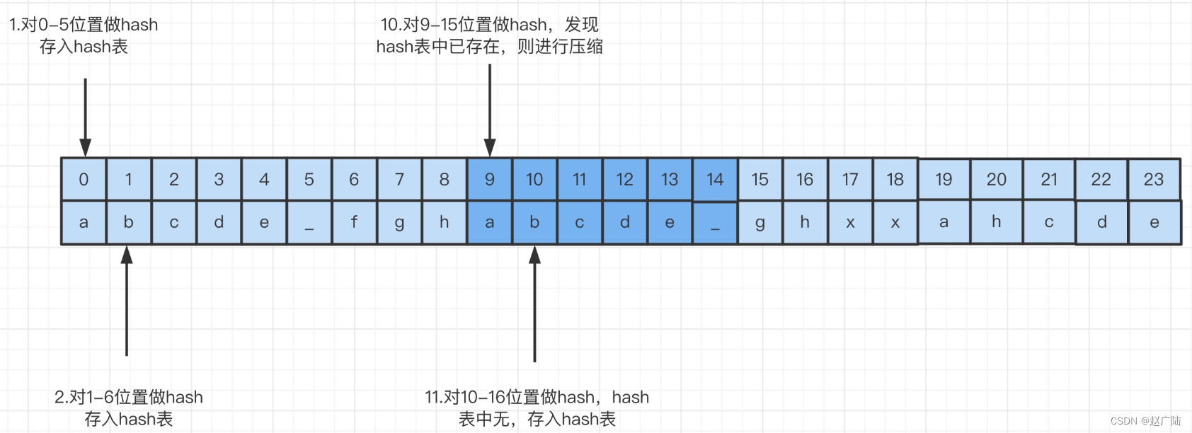 java zip压缩demo java zip压缩比_Java_03