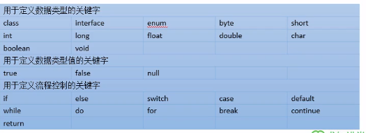 java 一个字段没有赋值是什么 java中int i没有赋值可以么_java 一个字段没有赋值是什么