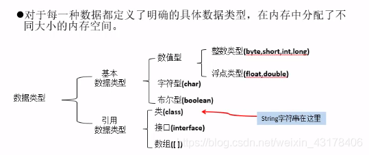 java 一个字段没有赋值是什么 java中int i没有赋值可以么_python_07