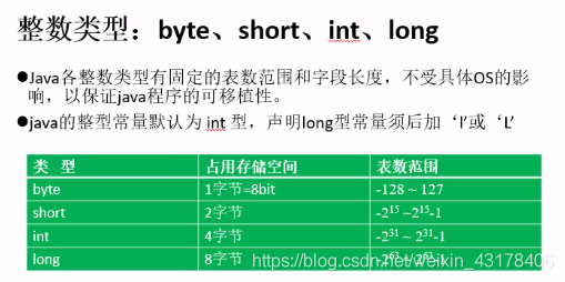 java 一个字段没有赋值是什么 java中int i没有赋值可以么_python_08