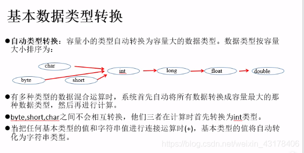 java 一个字段没有赋值是什么 java中int i没有赋值可以么_java 一个字段没有赋值是什么_12