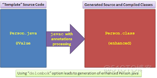 java 一键生成代码 java自动生成代码工具_ide_07