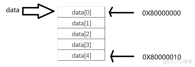 java 三维嵌套数组 java中三维数组_java链表实现三维数组