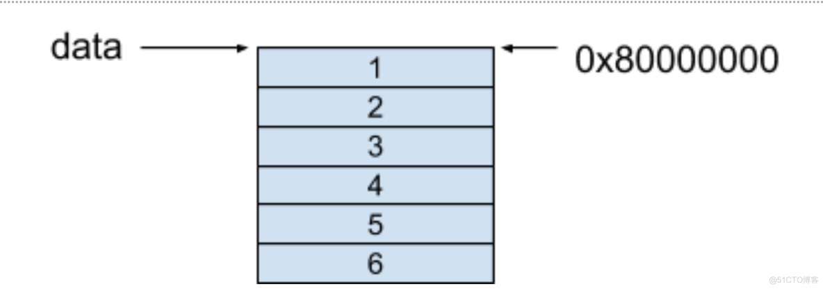 java 三维嵌套数组 java中三维数组_java 三维嵌套数组_04