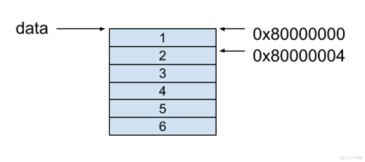 java 三维嵌套数组 java中三维数组_数组_05