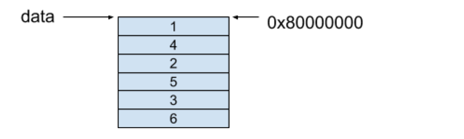 java 三维嵌套数组 java中三维数组_java 三维嵌套数组_06