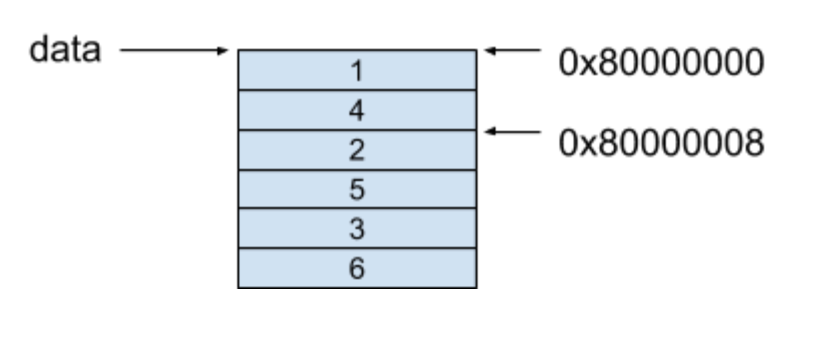 java 三维嵌套数组 java中三维数组_内存模型_07