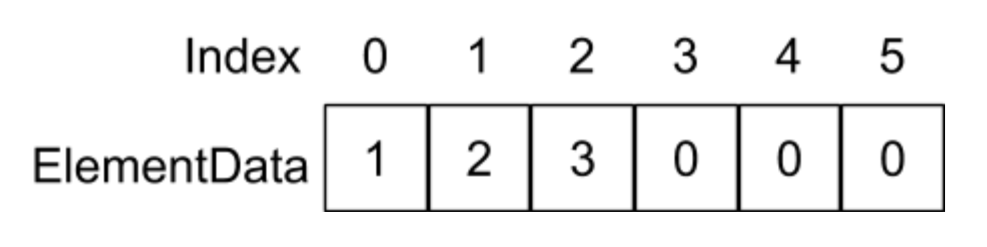 java 三维嵌套数组 java中三维数组_数组_08