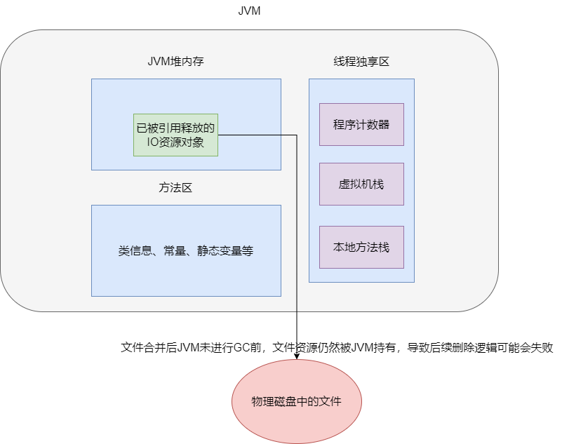 java 上传文件分离 文件分段上传 java_Java_03