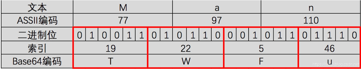 java 上传文件分离 文件分段上传 java_上传_06