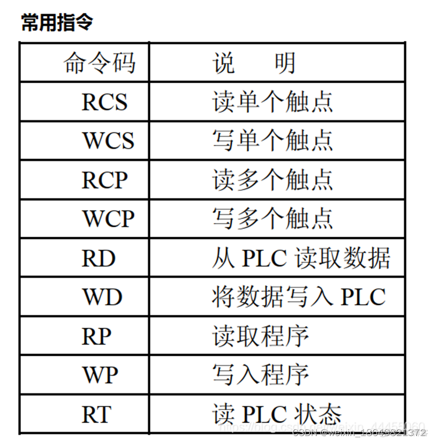 java 上位机 松下plc 松下plc和上位机通讯_java 上位机 松下plc_07