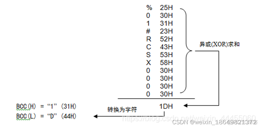 java 上位机 松下plc 松下plc和上位机通讯_数据_08