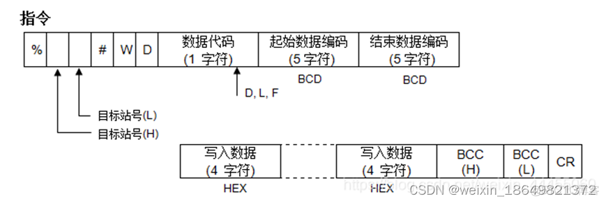 java 上位机 松下plc 松下plc和上位机通讯_c#_11