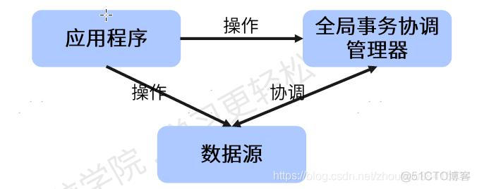 java 下届 java xa_Java_02