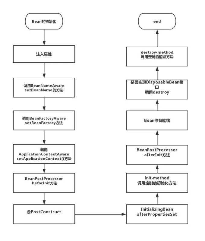 java 业务规则 java业务流程图_线程池