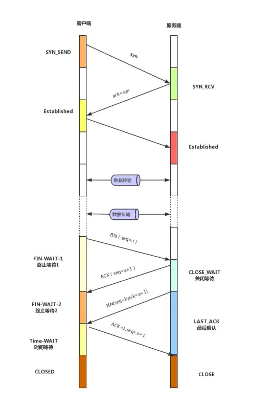 java 业务规则 java业务流程图_客户端_02