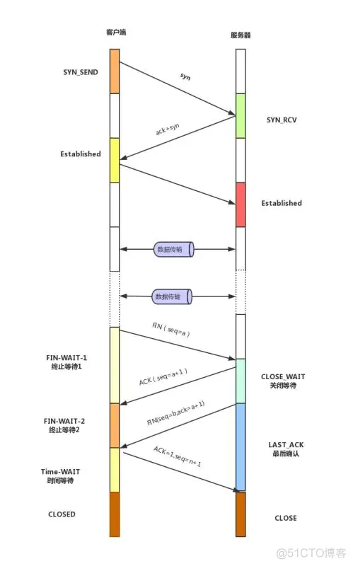 java 业务规则 java业务流程图_JAVA_02